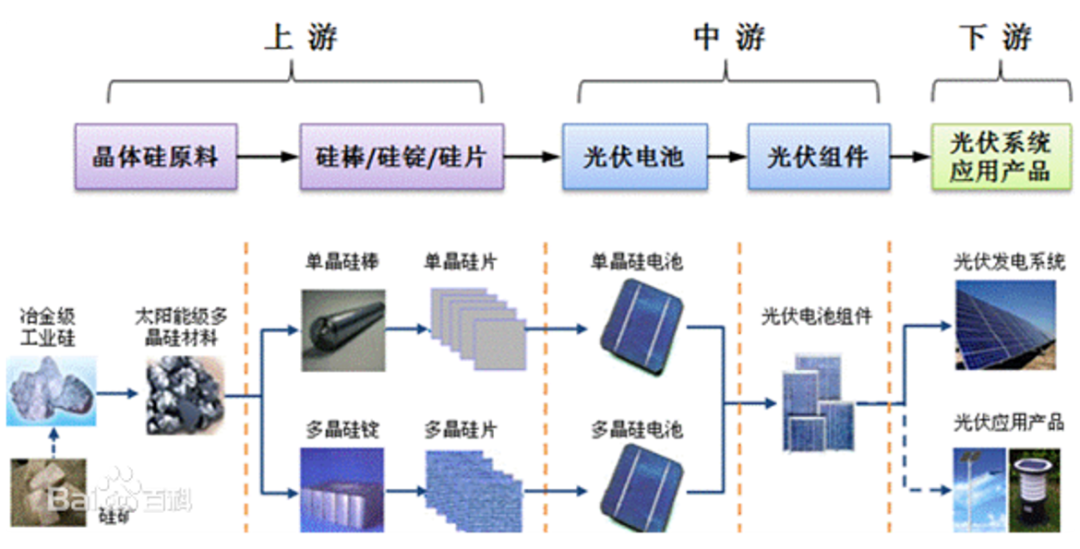 光伏材料的金屬元素檢測(cè)和光伏材料檢測(cè)實(shí)驗(yàn)室設(shè)計(jì)方案_磊建凈化