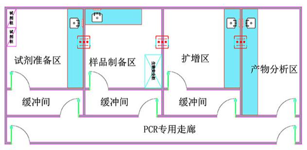 核酸檢測PCR實驗室建設(shè)裝修要點及建議 (2)