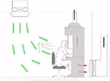 核酸檢測PCR實驗室建設(shè)裝修要點及建議 (5)
