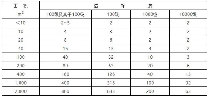 潔凈車(chē)間凈化工程-磊建凈化